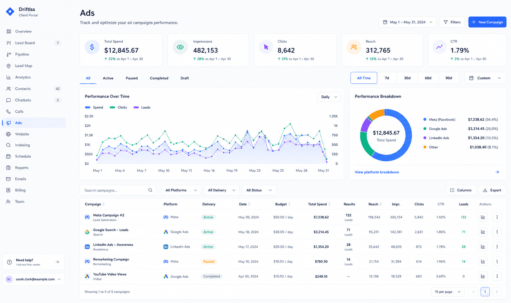 Custom CRM portal ads performance dashboard for therapy practices, tracking Google Ads, Meta Ads, and Local Services Ads spend, leads, and cost per acquisition for ABA, OT, and pediatric speech therapy clinics