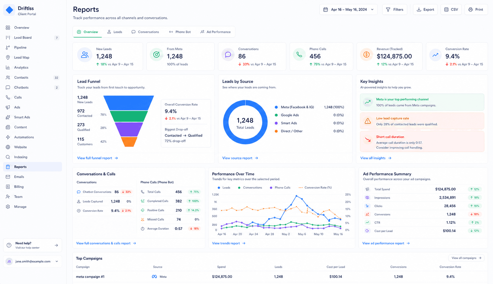 Custom therapy practice CRM reporting dashboard showing referral sources, intake conversion, authorization utilization, and provider productivity for ABA, OT, and pediatric speech therapy clinics
