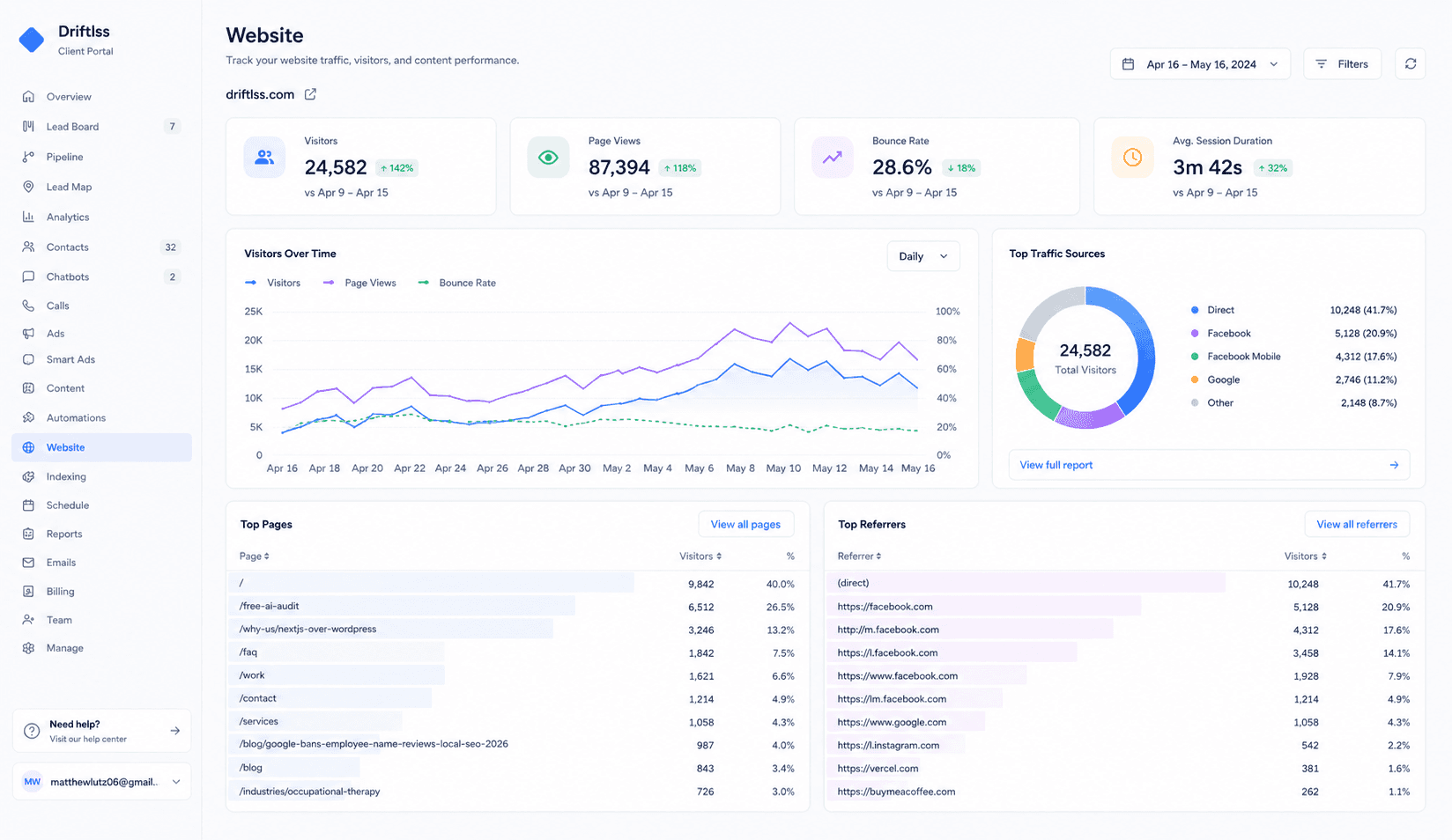 Therapy practice CRM web analytics dashboard tracking organic traffic, AI visibility citations, parent intake form conversions, and SEO growth for ABA, occupational, and speech therapy clinic websites