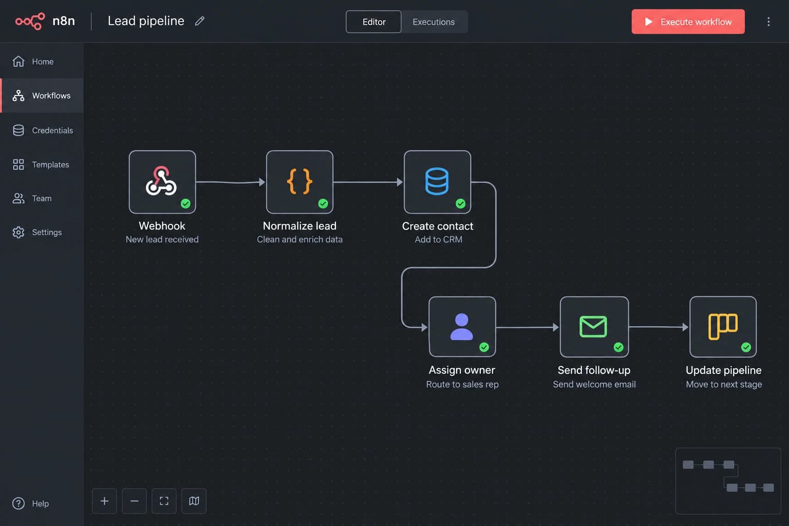 Illustrative n8n lead pipeline connecting lead capture, contact creation, assignment, and follow-up