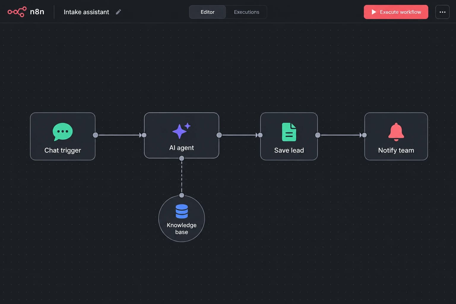 Simple illustrative n8n intake workflow connecting chat, an AI agent, a knowledge base, lead capture, and team notification